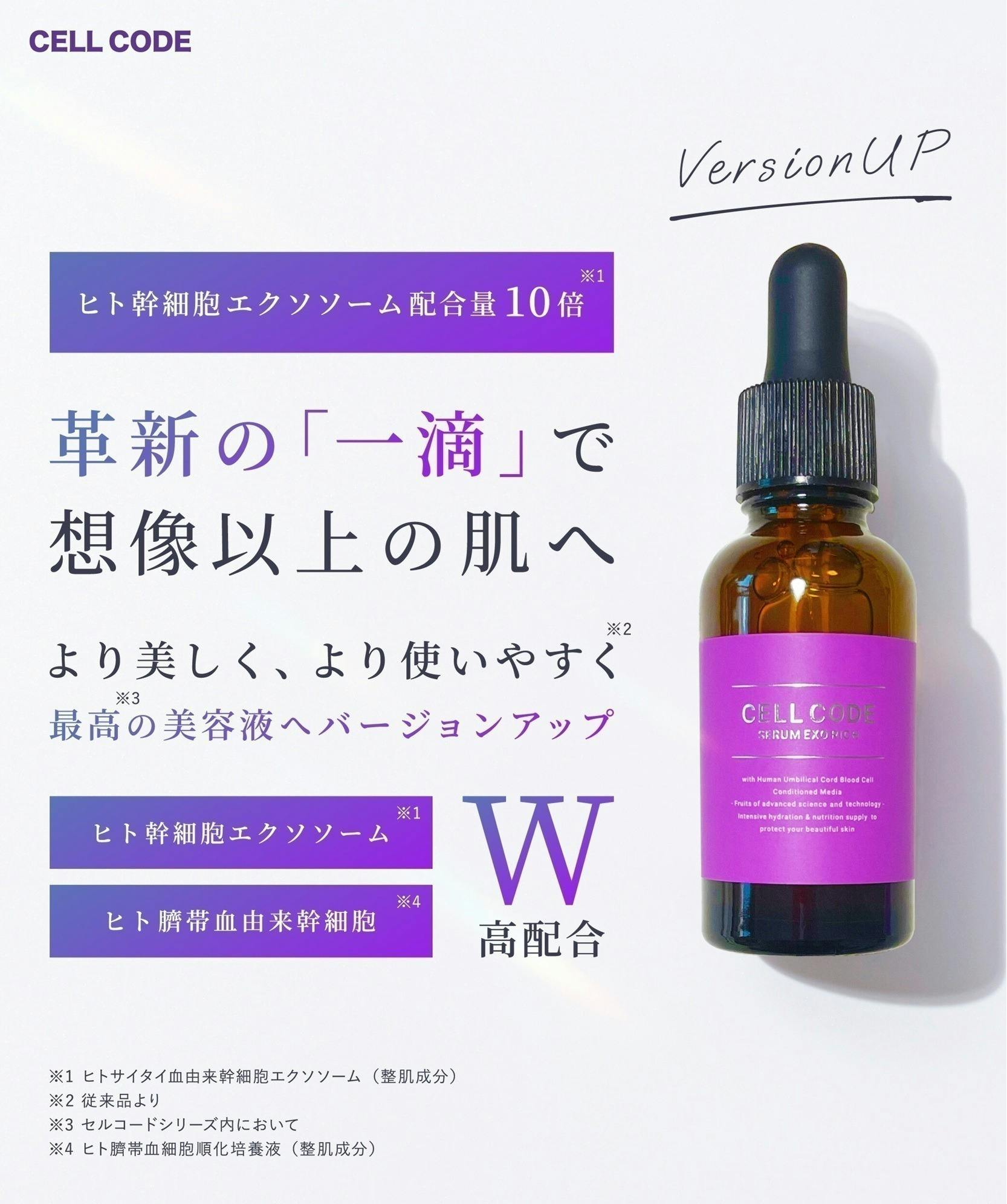 ヒトサイタイ血由来幹細胞エクソソームでスキンケアを革新！研究開発を