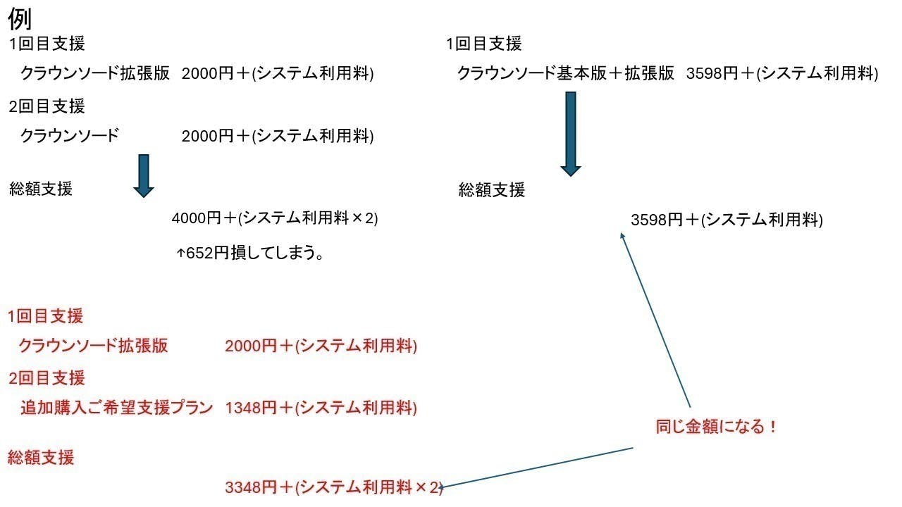 リターン画像