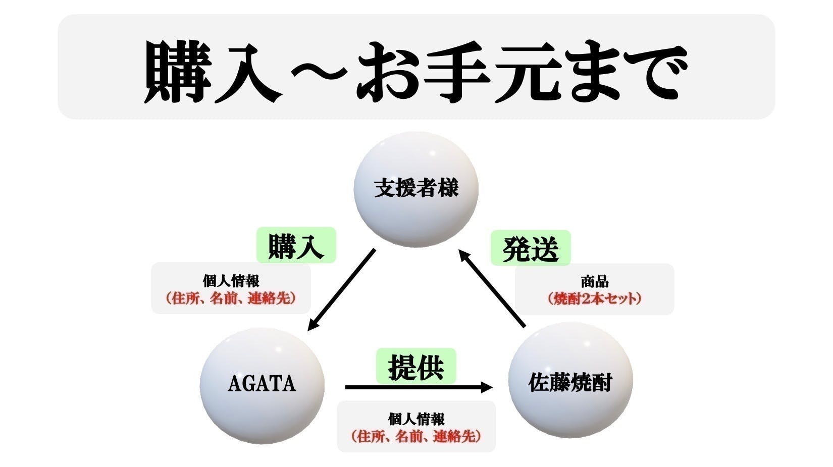 リターン画像