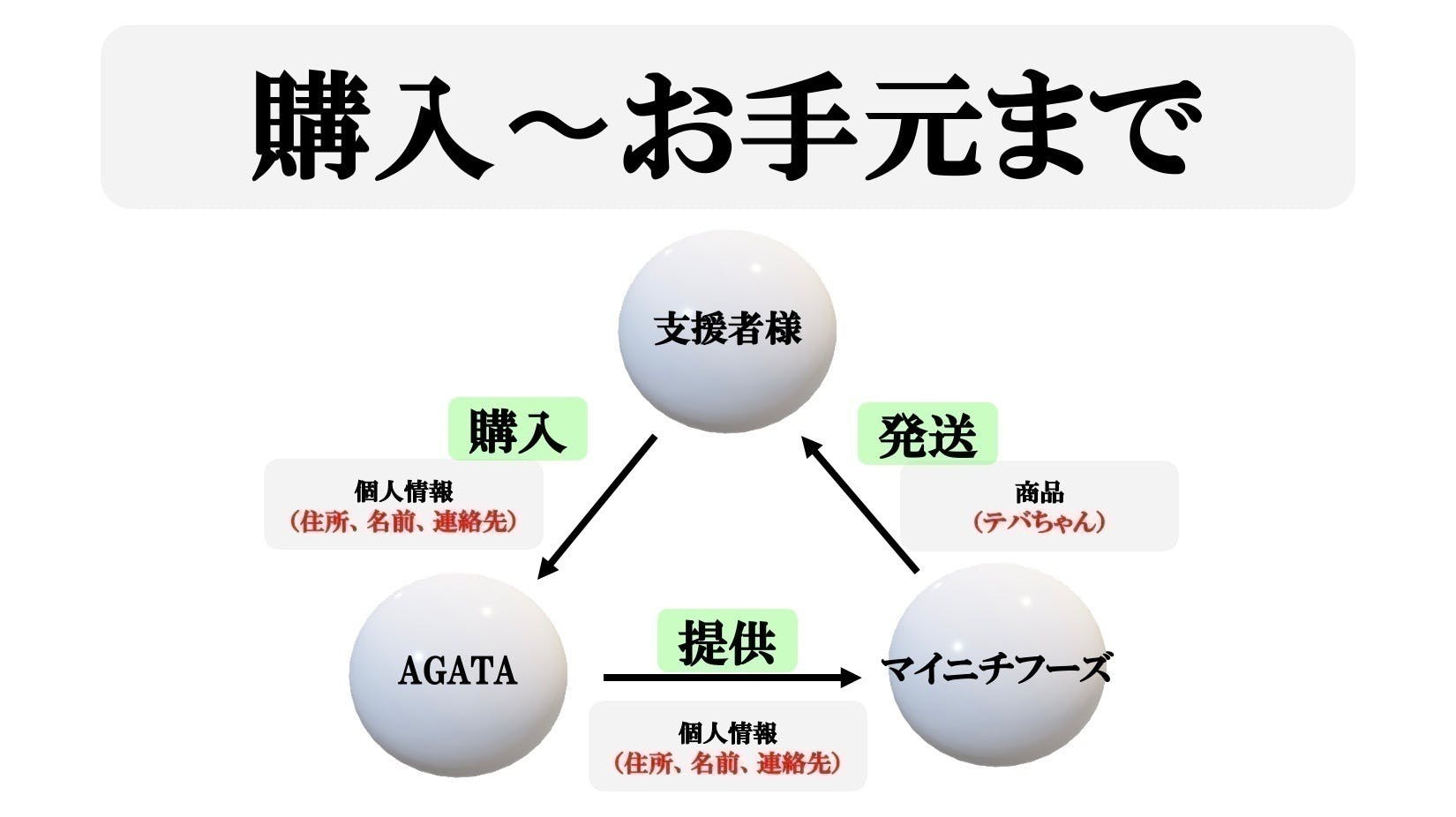 リターン画像