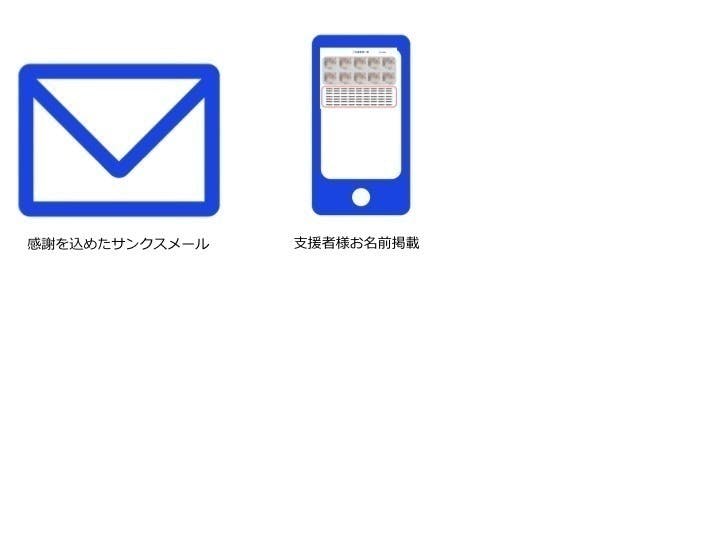 リターン画像
