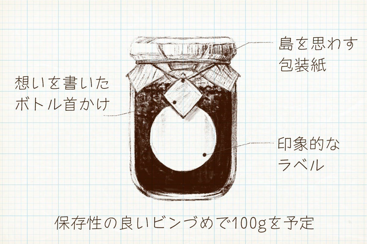 2番目のメイン画像