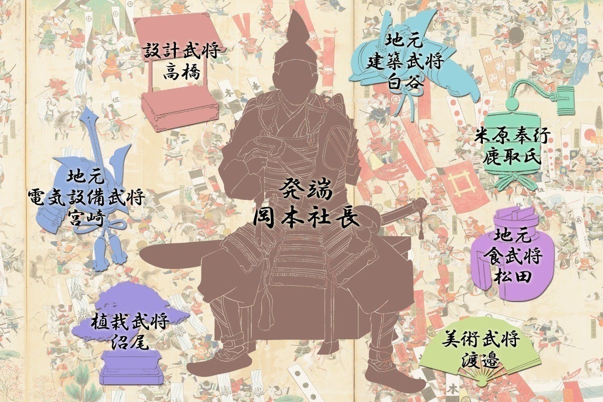 2番目のメイン画像