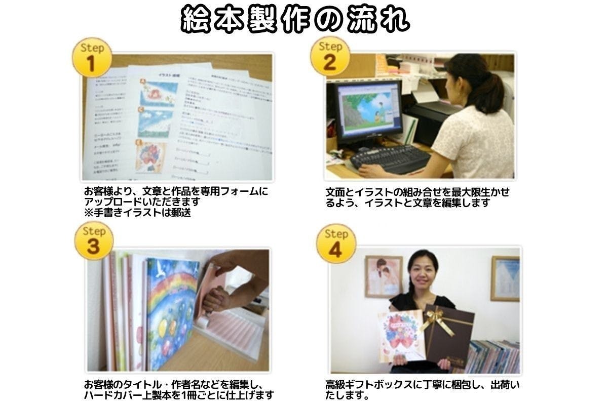 4番目のメイン画像