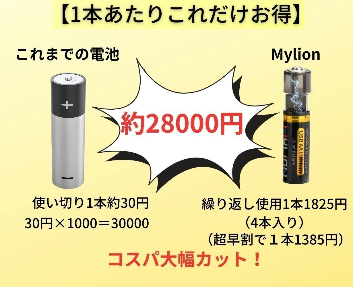 4番目のメイン画像