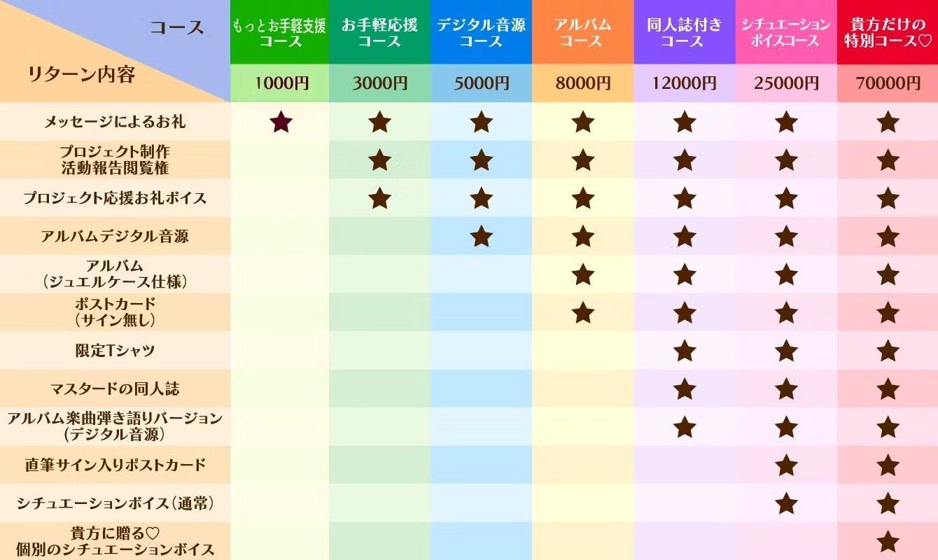マスカキ プロジェクト目標達成!!! - CAMPFIRE (キャンプファイヤー)