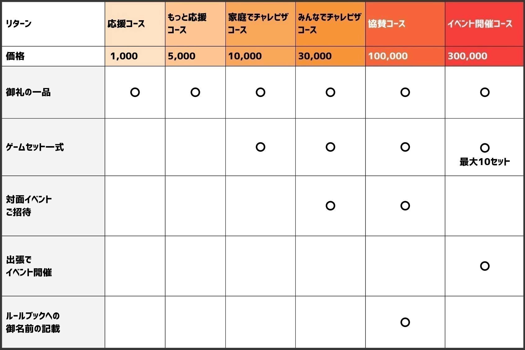 5番目のメイン画像