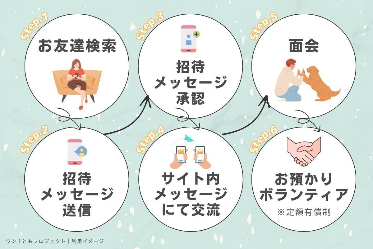 4番目のメイン画像