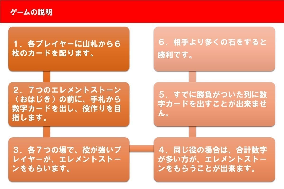 5番目のメイン画像