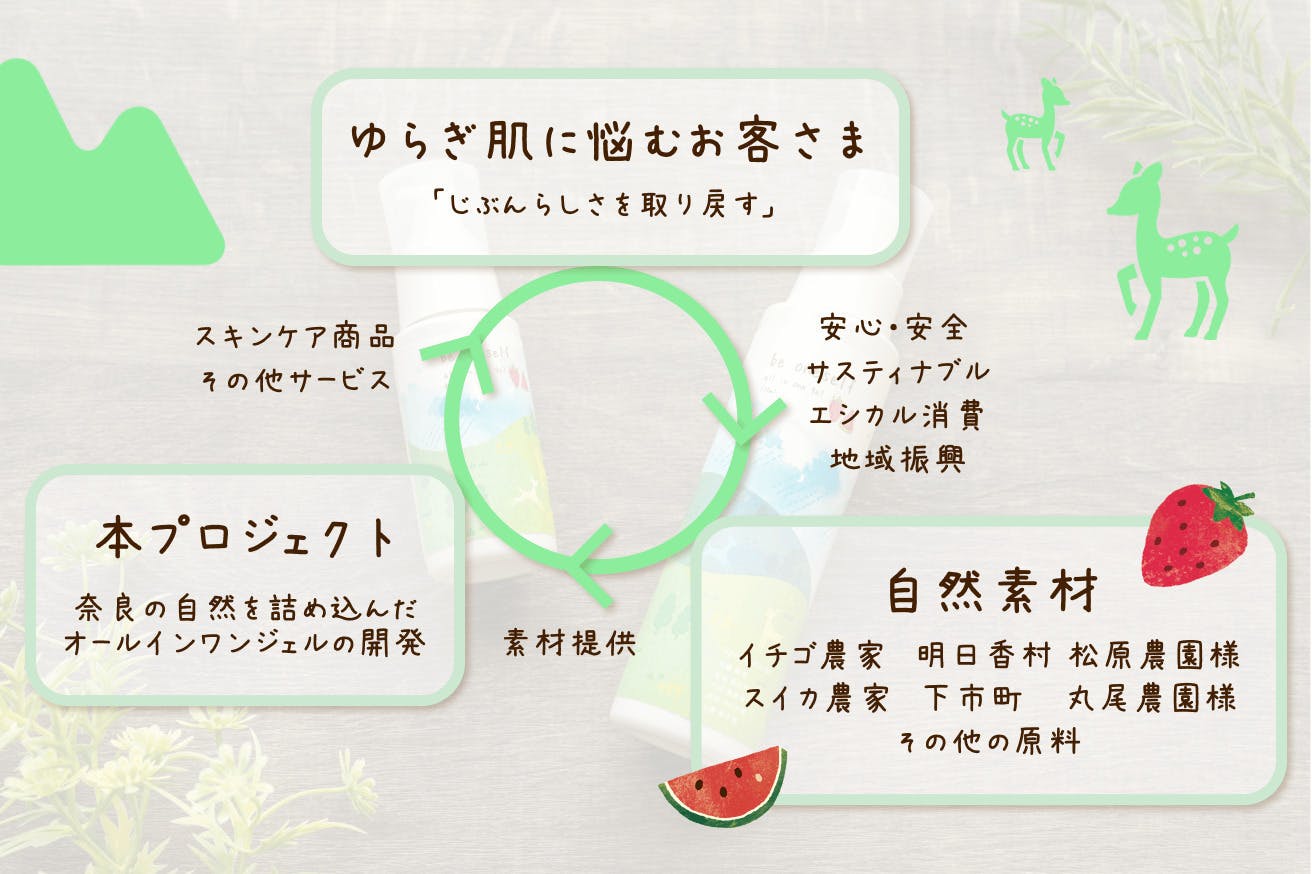 4番目のメイン画像