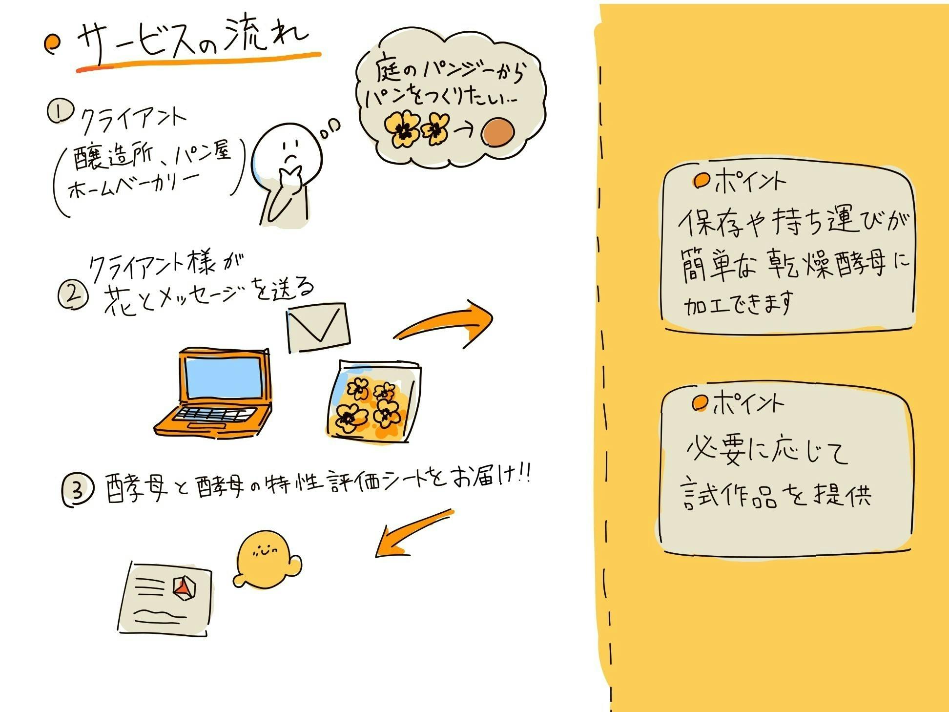 3番目のメイン画像