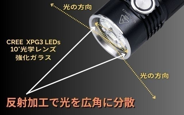 超広角で周囲を一瞬で明るく、どんな状況でも活躍する、超小型高性能 超広角で周囲を一瞬で明るく、どんな状況でも活躍する、超小型高性能