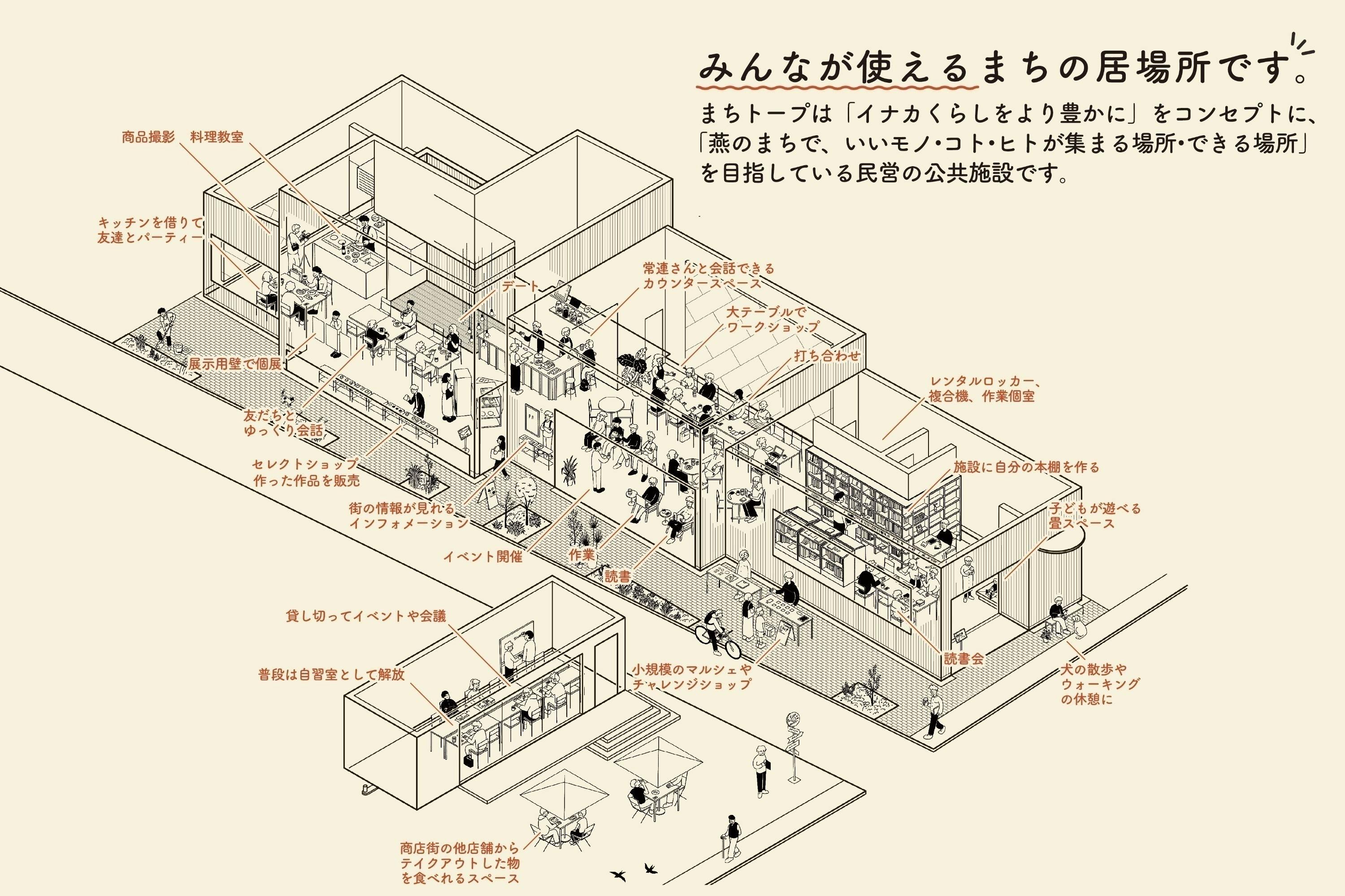 2番目のメイン画像