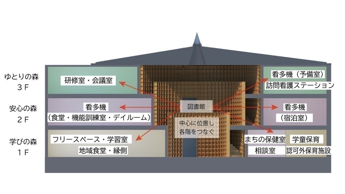 3番目のメイン画像
