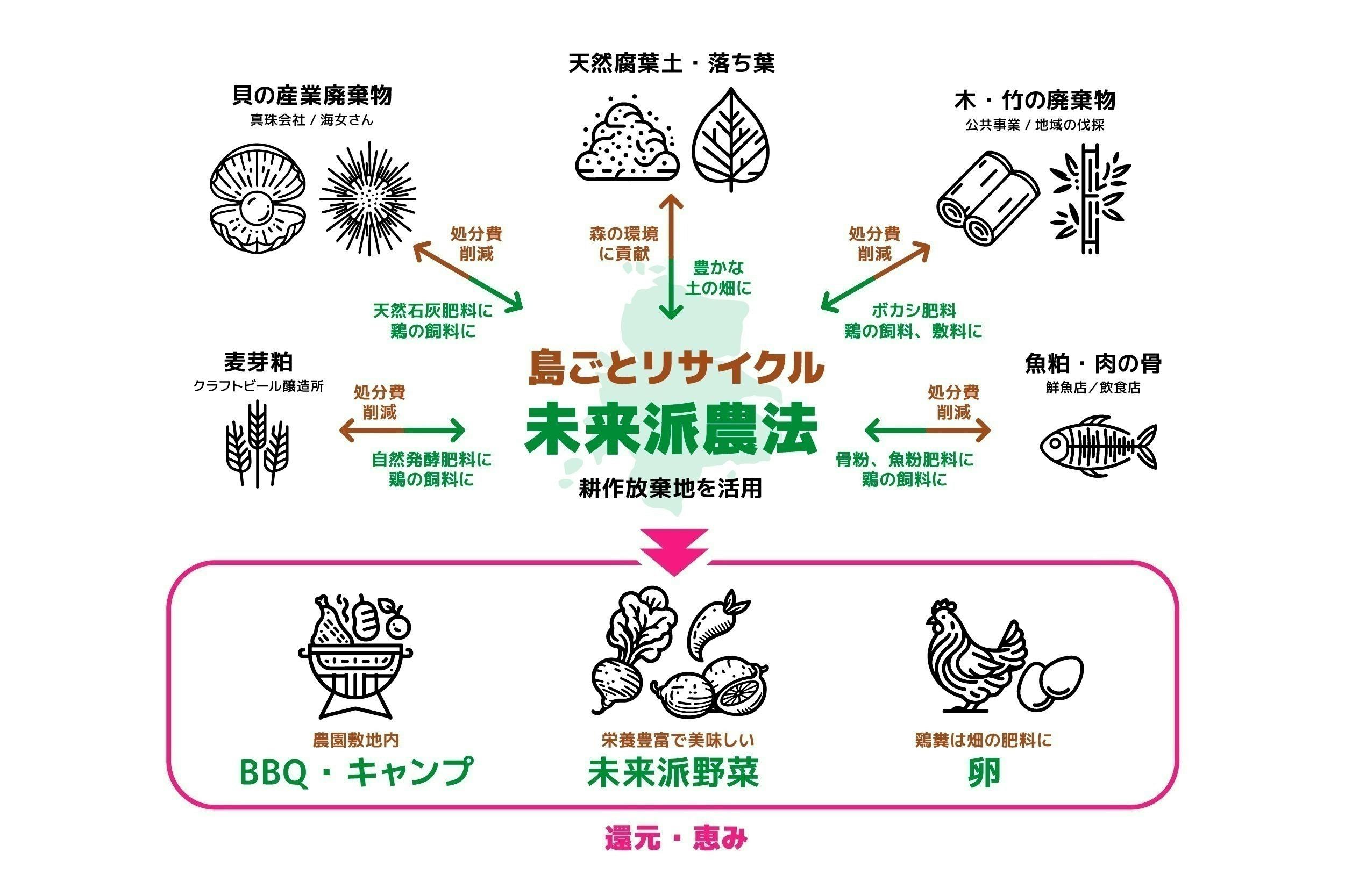 5番目のメイン画像