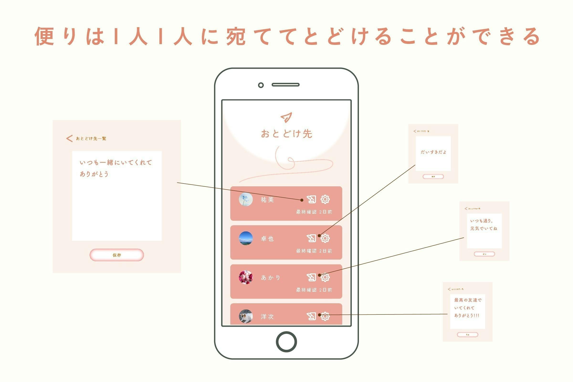 4番目のメイン画像