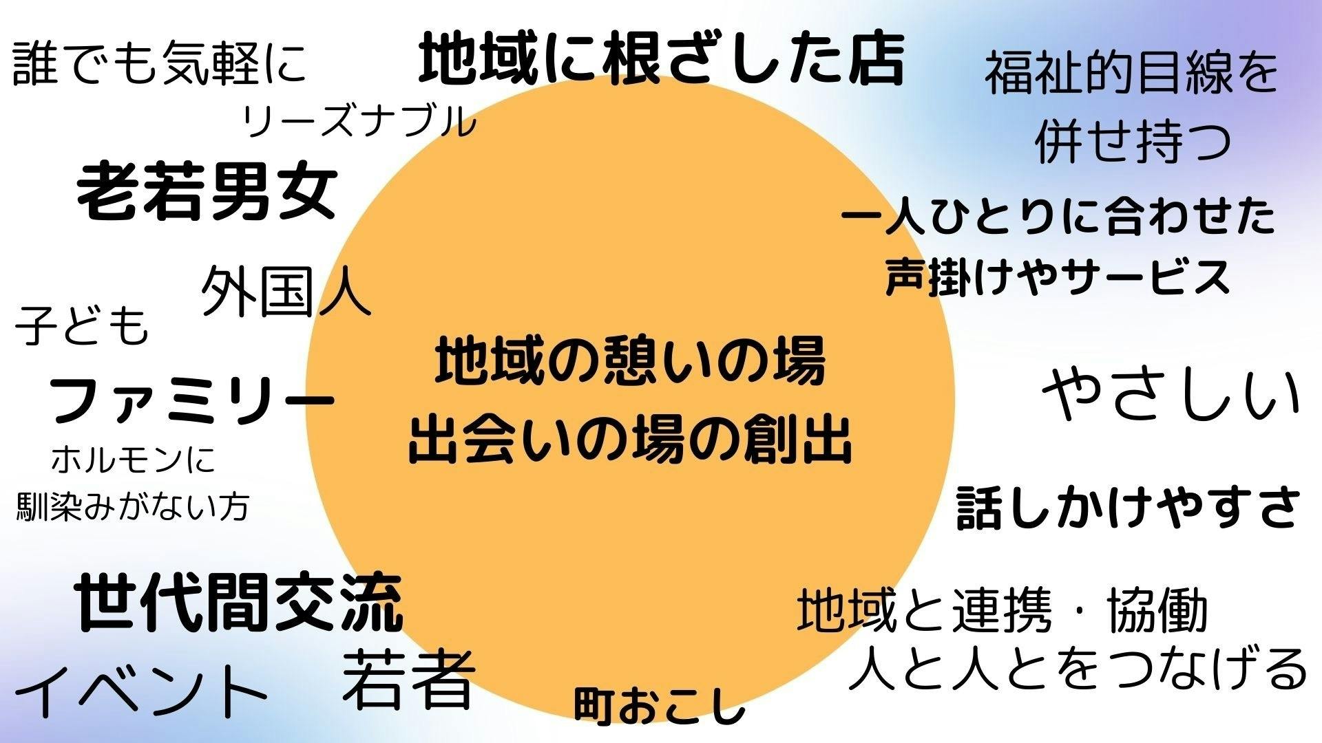 静岡県富士市でホルモンの美味しさを伝えたい！ - CAMPFIRE (キャンプファイヤー)