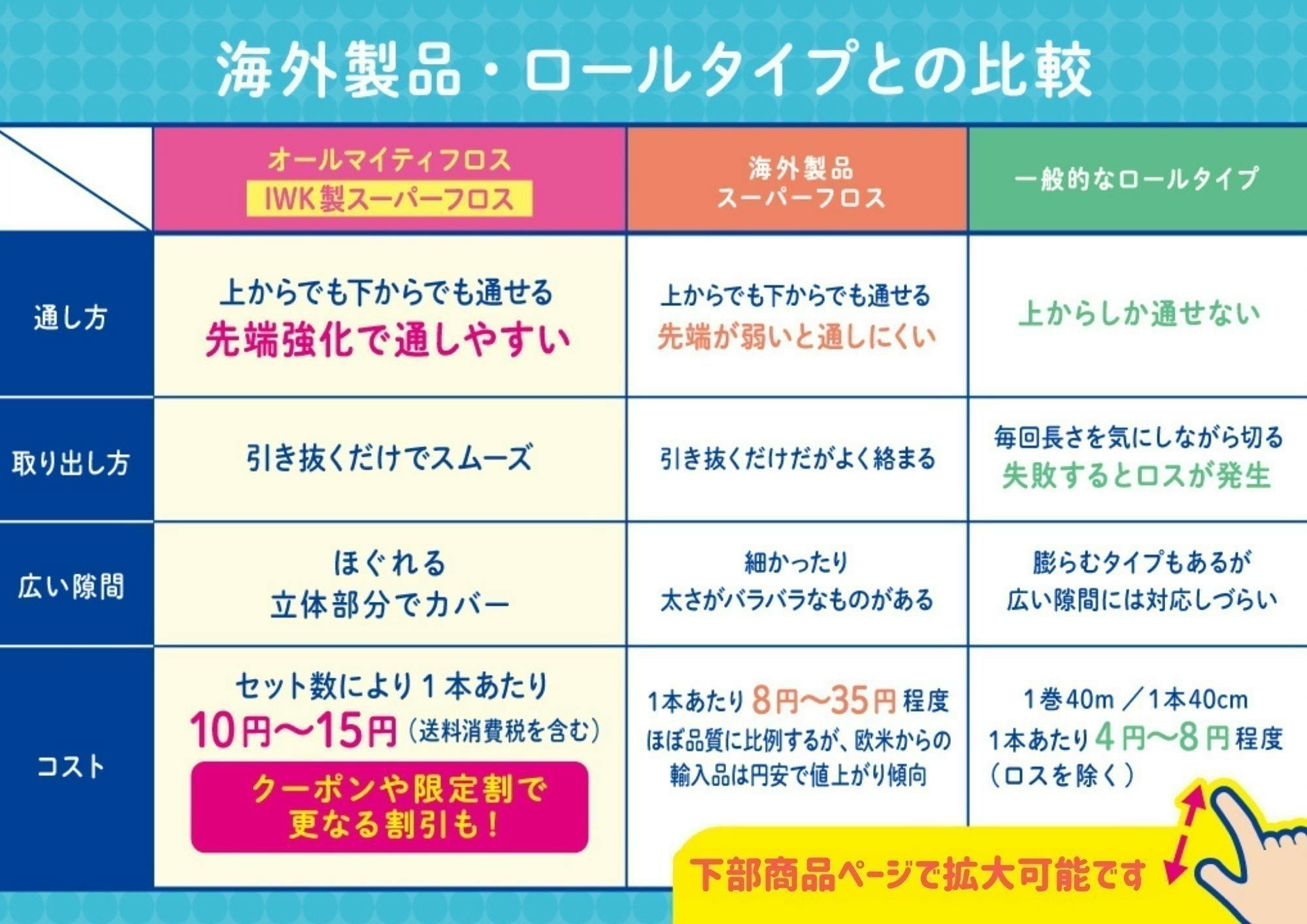 5番目のメイン画像