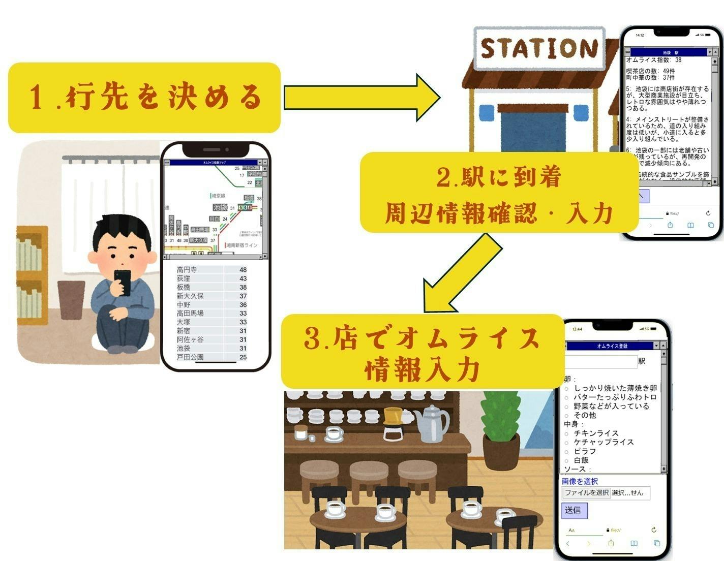 2番目のメイン画像