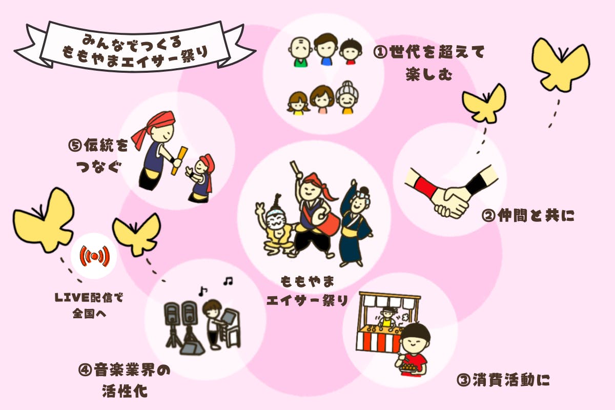 2番目のメイン画像