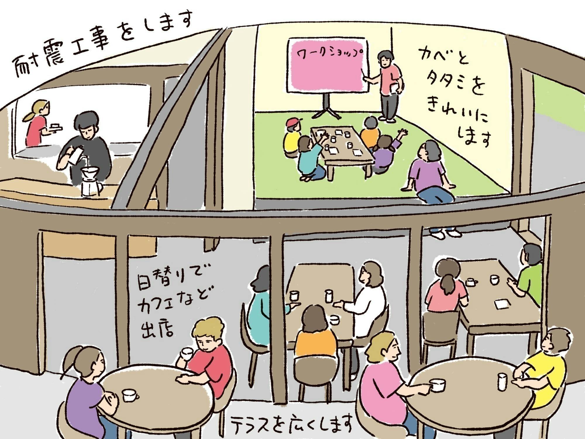 3番目のメイン画像