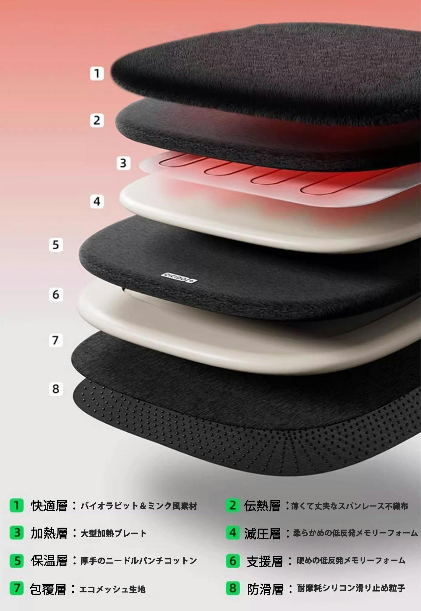 5番目のメイン画像