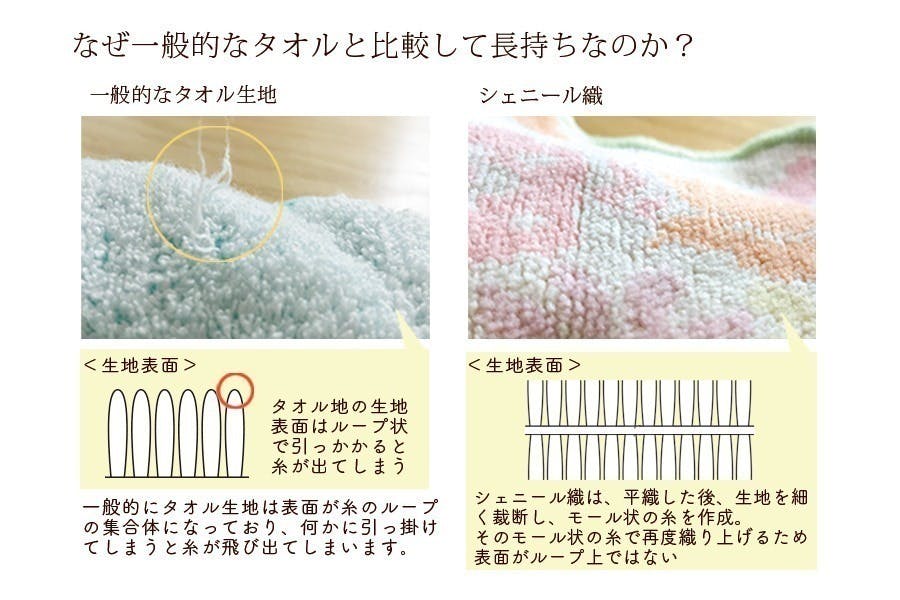 贄の町　クラウドファンディング　ハンカチ 上質なシェニール織ハンカチを届けたい。希少なエキゾチック