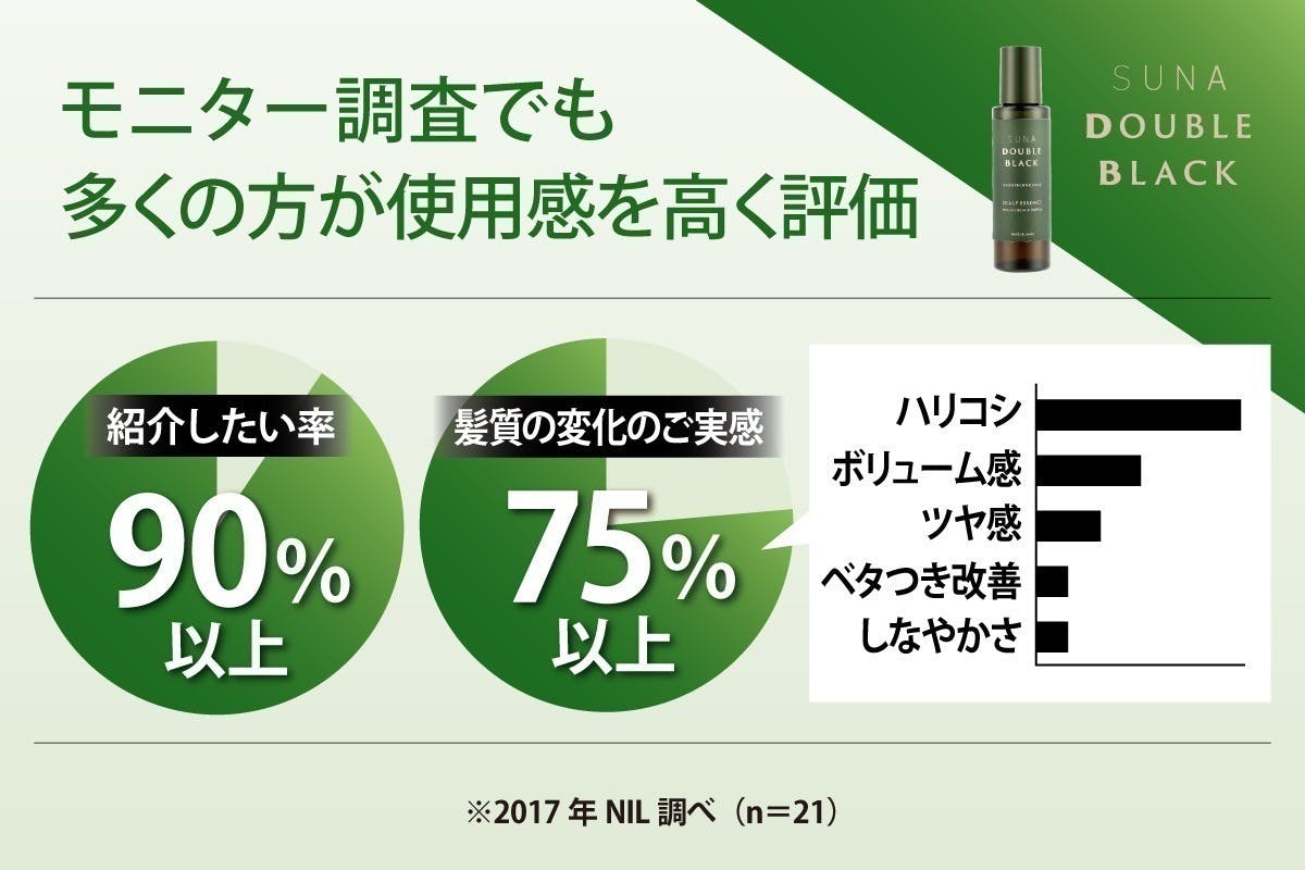 白髪の悩みを解決!染めない白髪ケア&新体験白髪染めシャンプー 白髪の悩みを解決!染めない白髪ケア&新体験白髪染めシャンプー