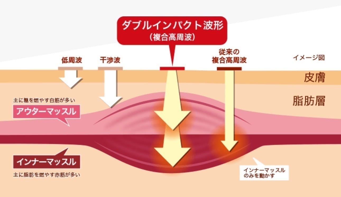 2番目のメイン画像