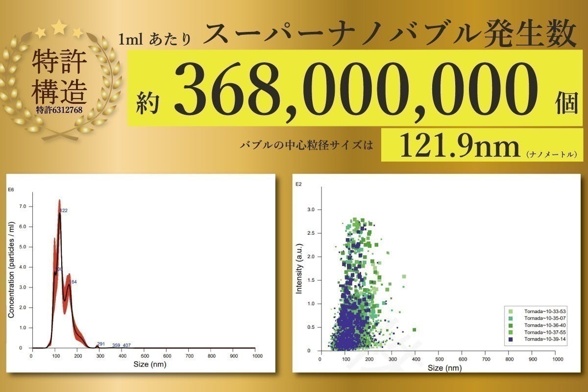 【第2弾】オーラルケア革命！スーパーナノバブルフロッサー 超軽量小型 口腔洗浄器 第2弾】オーラルケア革命！スーパーナノバブルフロッサー 超軽量