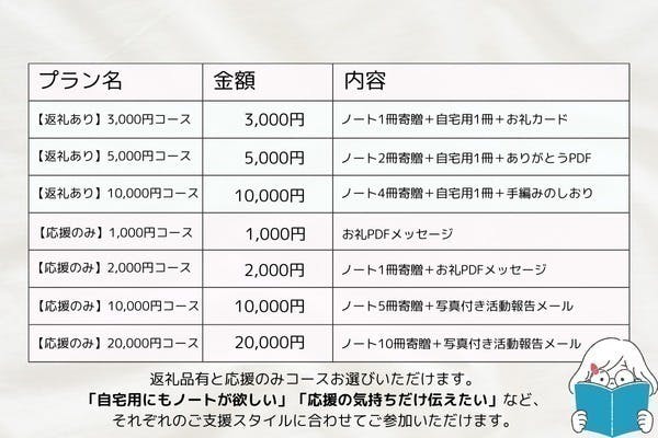 5番目のメイン画像