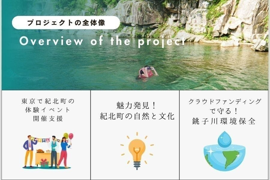 奇跡の清流が東京に来る!町制20周年記念「三重県紀北町・銚子川」応援 奇跡の清流が東京に来る!町制20周年記念「三重県紀北町・銚子川」応援