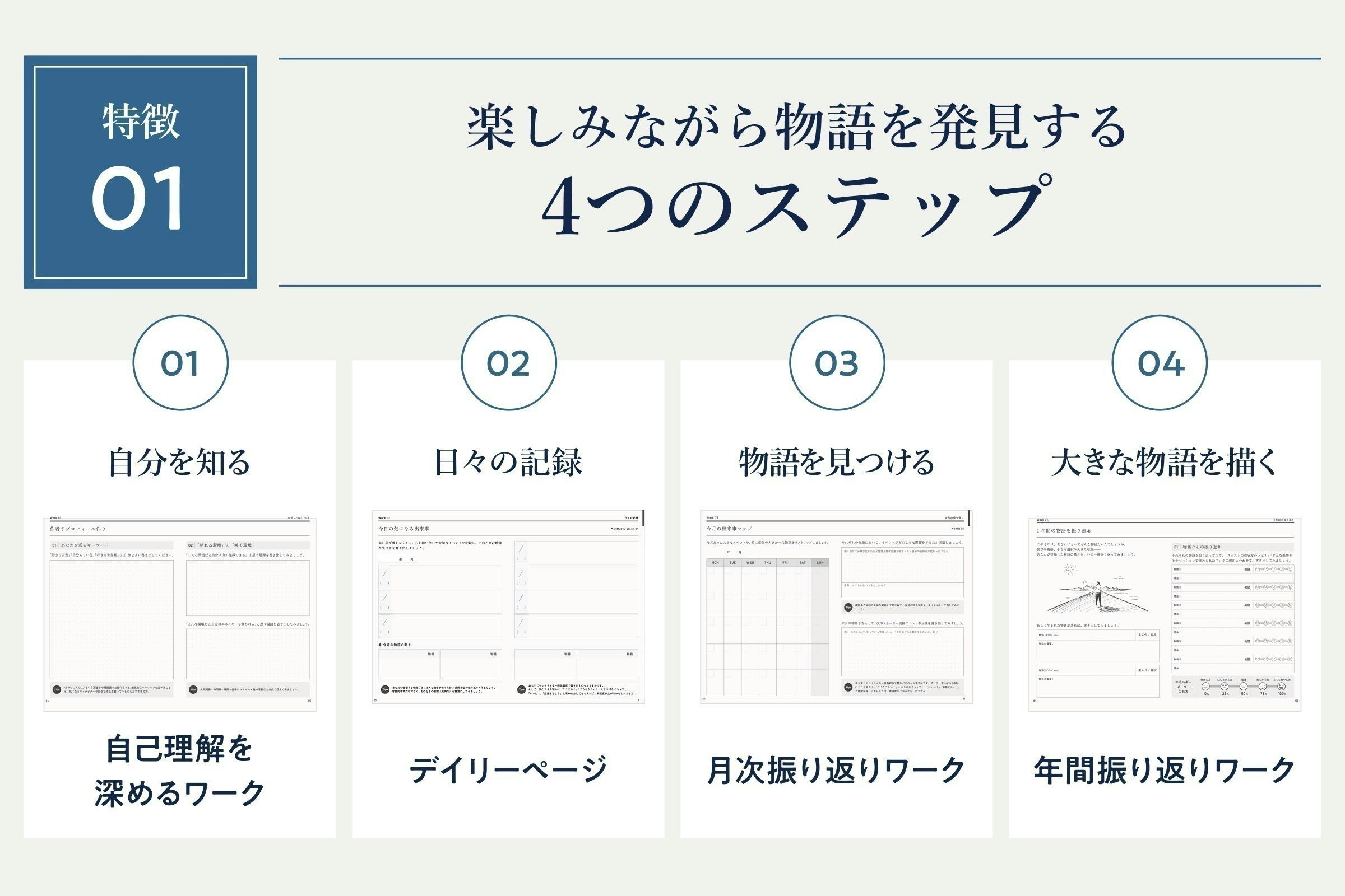 4番目のメイン画像