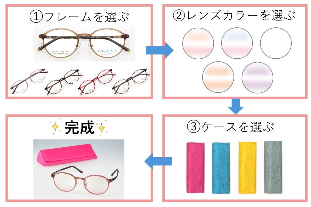 4番目のメイン画像