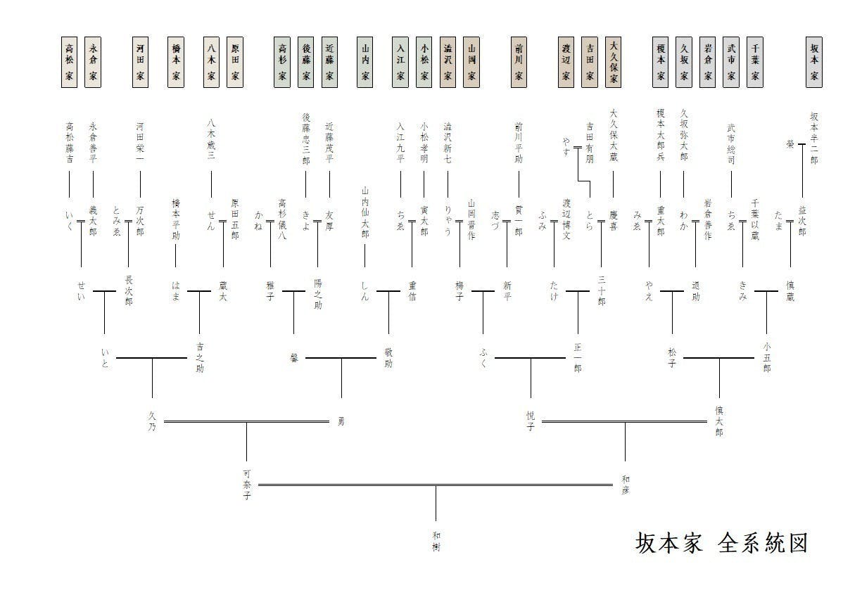 知るための家系図から、見る感じる家系図へ - CAMPFIRE (キャンプ
