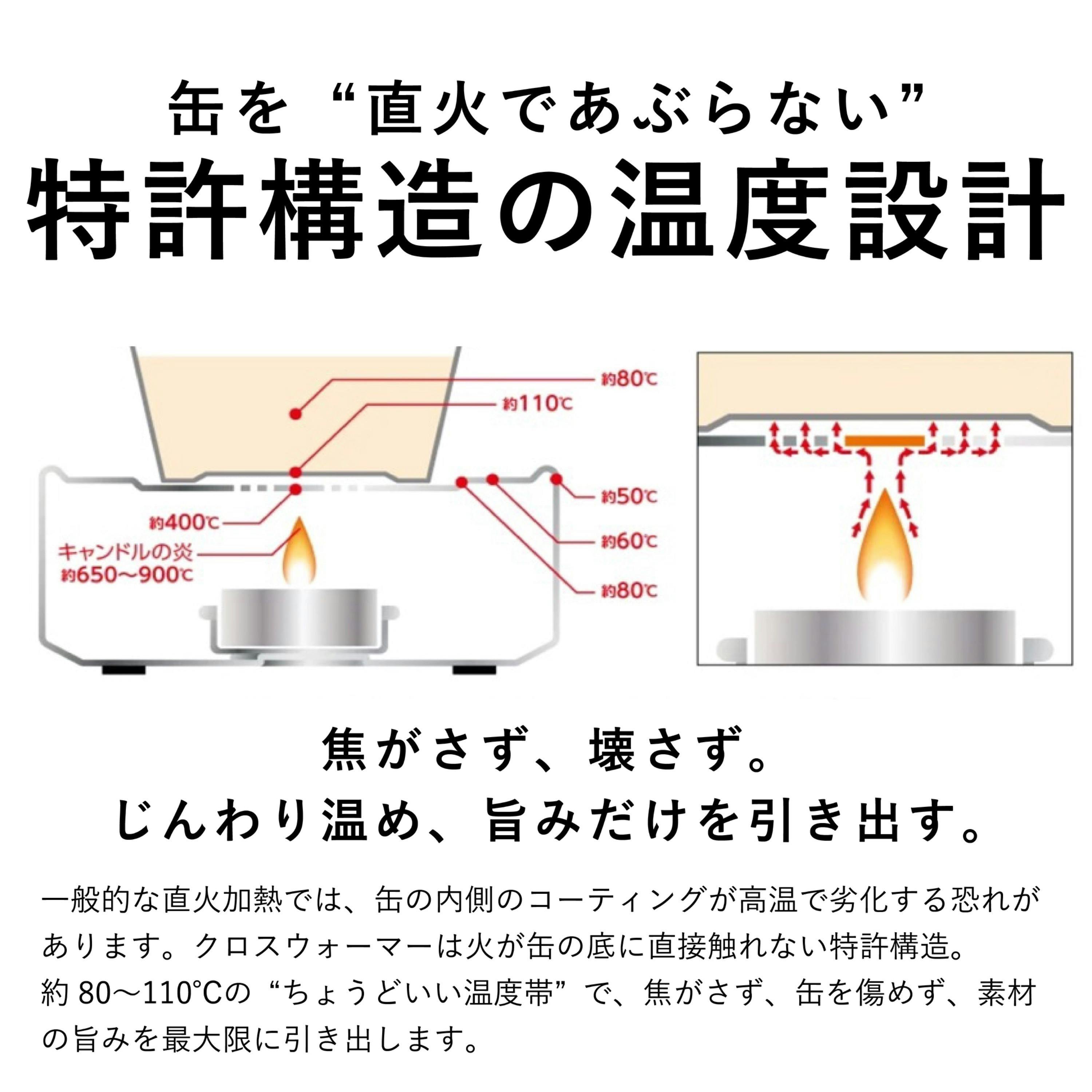 防災・アウトドアの新定番】缶詰が極上グルメに変わる「クロス