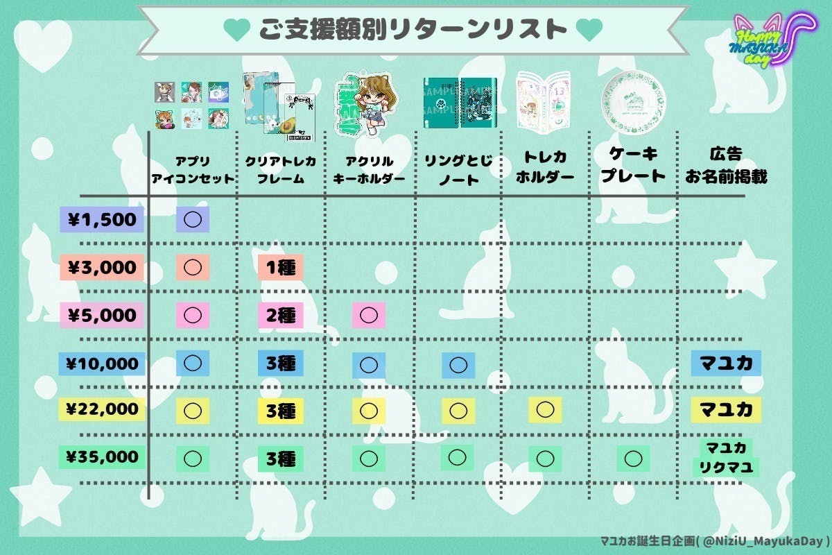 22歳やっほー】NiziUマユカちゃんのお誕生日を一緒にお祝いしましょう