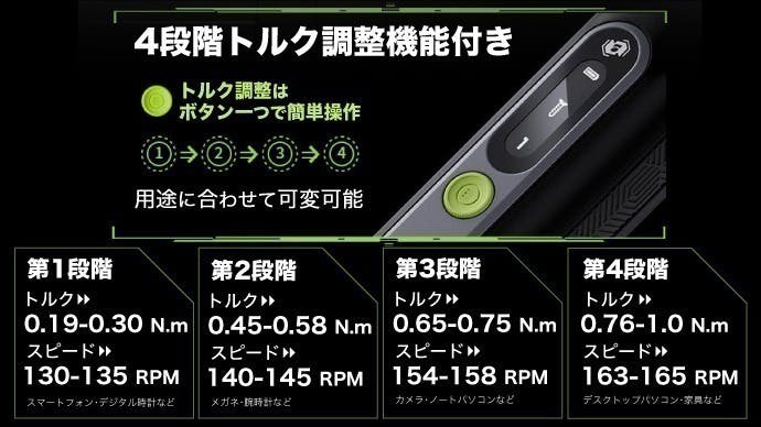 超小型×直角アダプター！狭所に届く電動ドライバーセット「Anglepro X