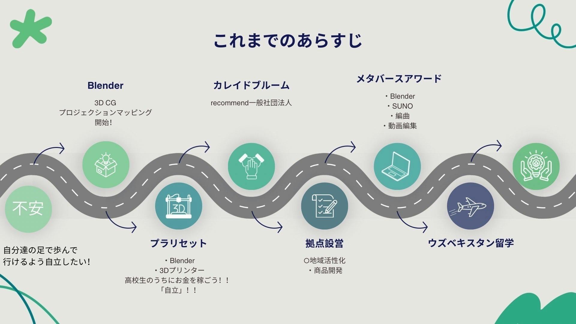 3番目のメイン画像