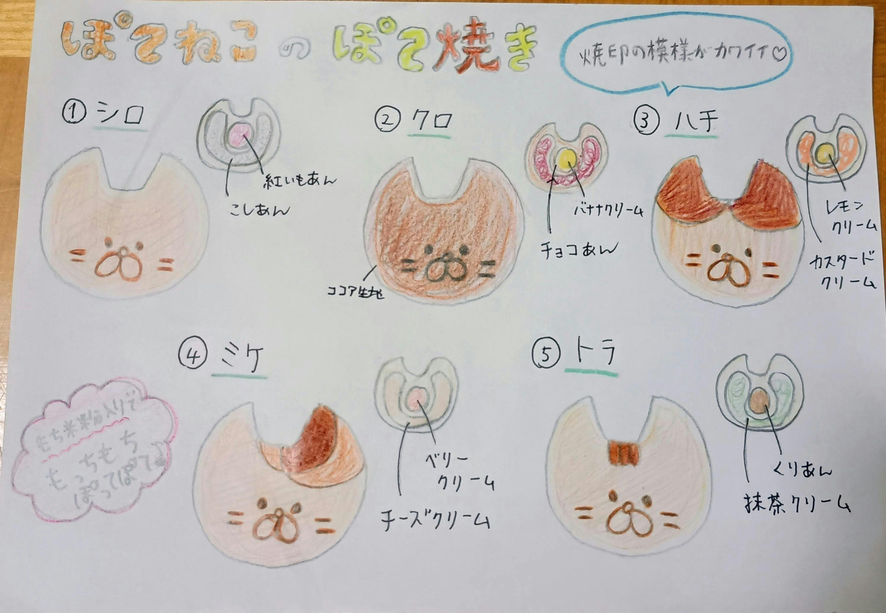 4番目のメイン画像