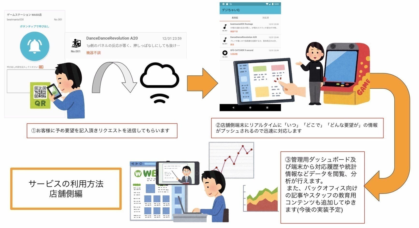 3番目のメイン画像