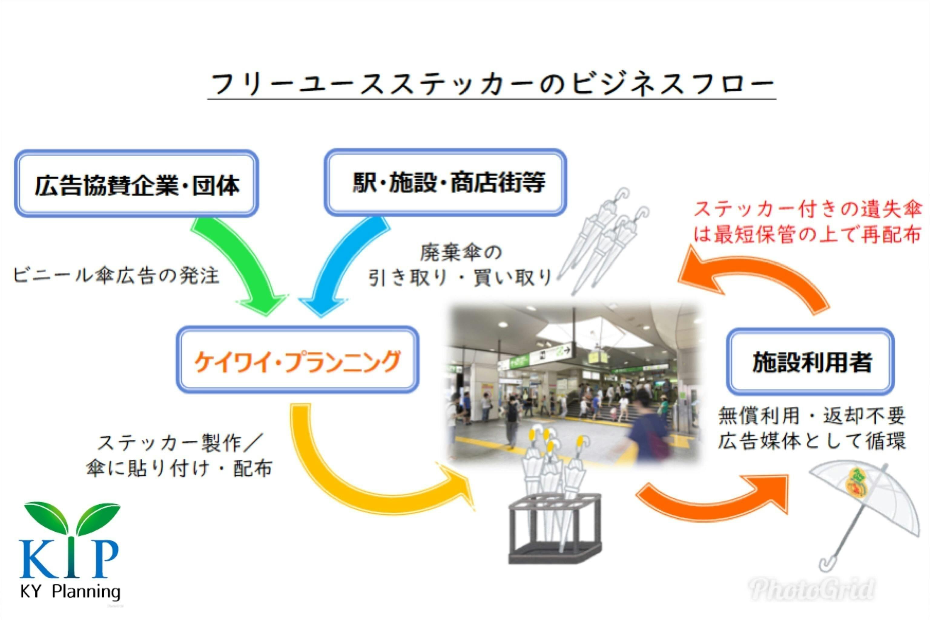 3番目のメイン画像