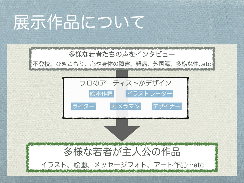 3番目のメイン画像