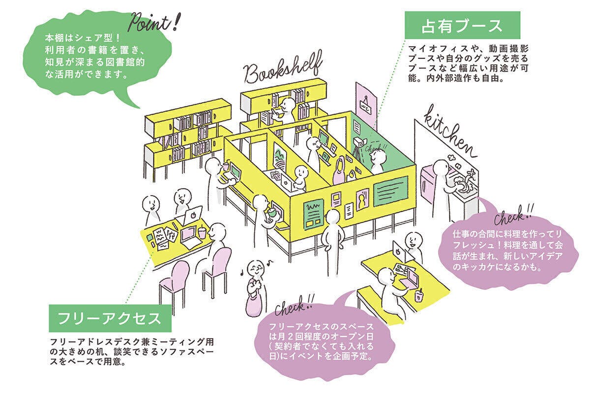 2番目のメイン画像