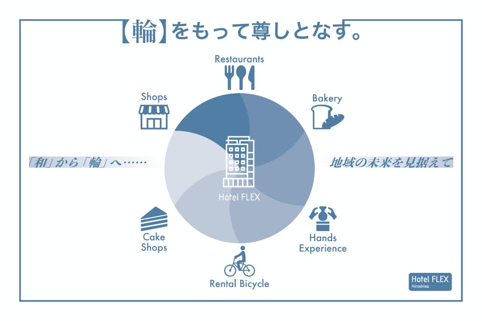 川沿いの美観と、周辺地域との『輪』が楽しめる広島市のホテルを応援してください！