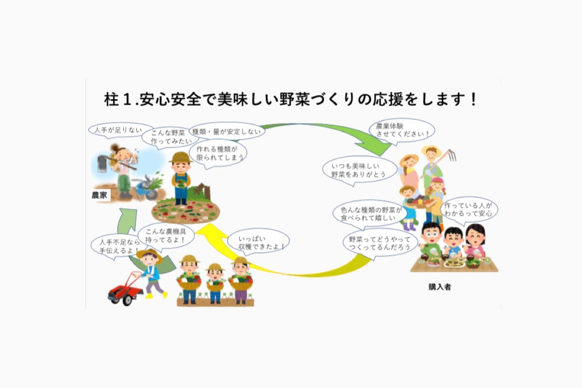 2番目のメイン画像