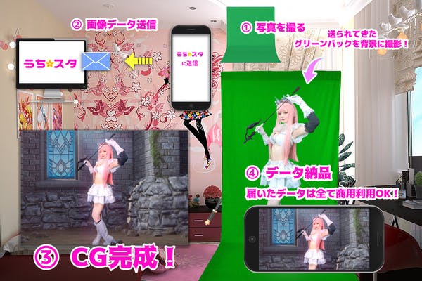 2番目のメイン画像