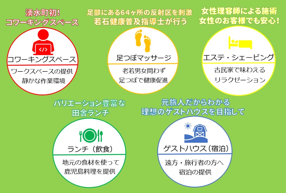 2番目のメイン画像