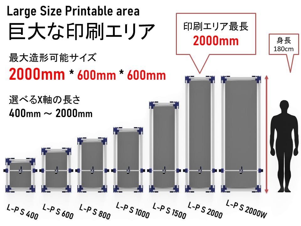 簡単導入できる【 国産大型3Dプリンター 】を開発したい！！ - CAMPFIRE (キャンプファイヤー)