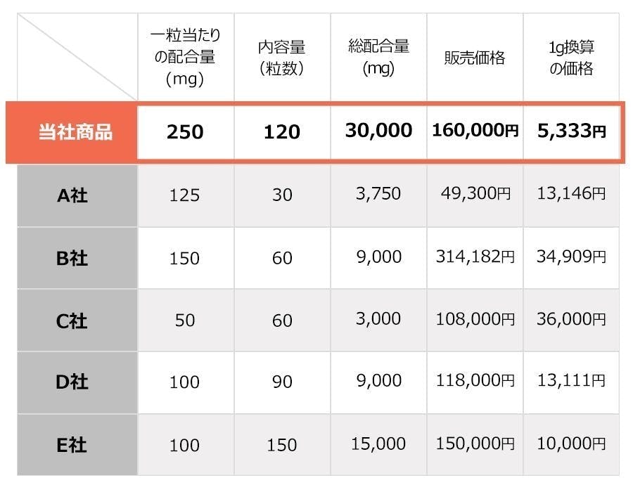 4番目のメイン画像